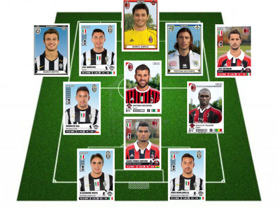 项指标设定 项指标设定