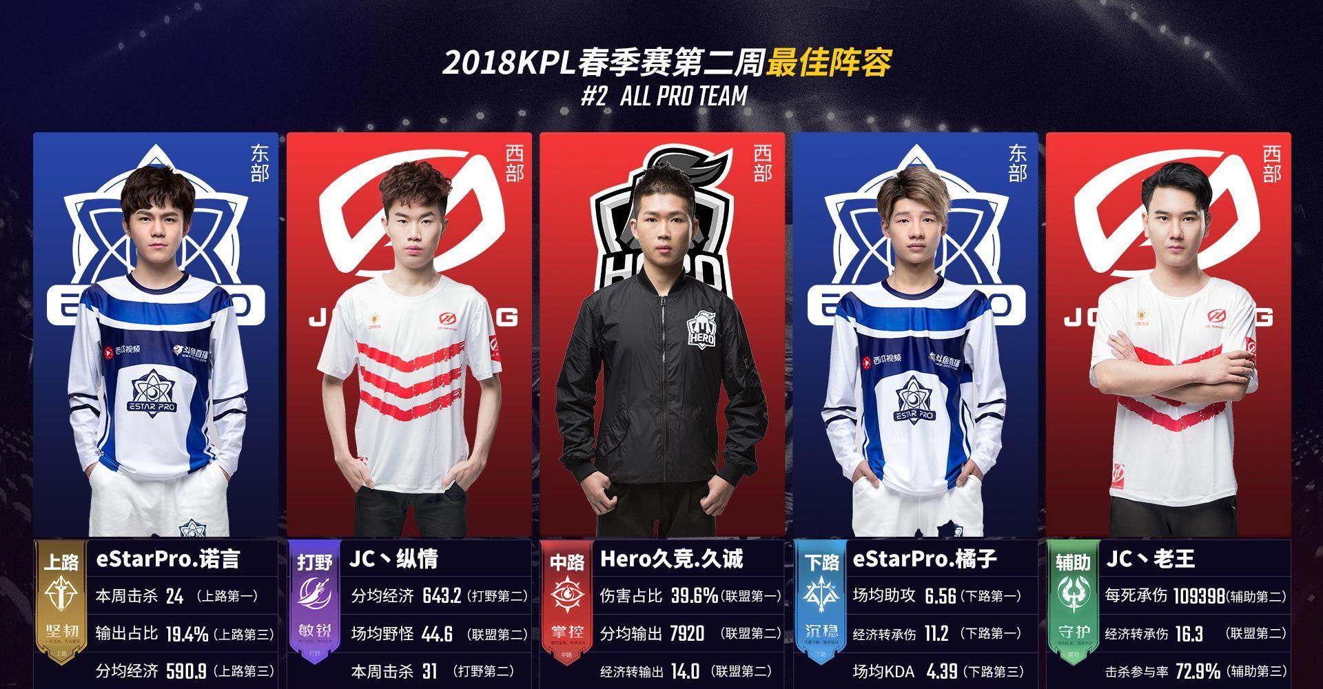 弱侧的提前